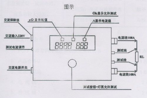 PCIμΩ/6型回路電阻測試儀