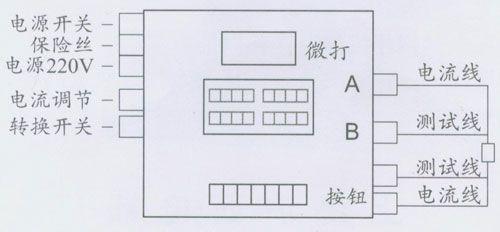 PCIμΩ/5型回路電阻測試儀