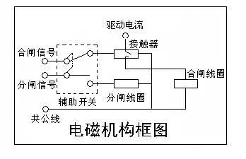 GKC-F開關機械特性測試儀