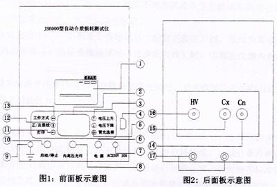 智能介質損耗測試儀