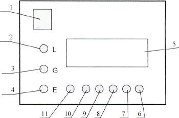 PCIMΩ數字高壓絕緣電阻表